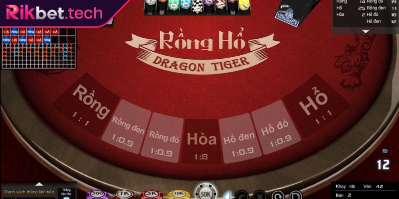Giới hạn và mức đặt cược trong Rồng Hổ RIKBET