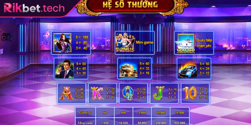 Biểu tượng khi chơi slot Biệt Đội Mỹ Nữ RIKVIP