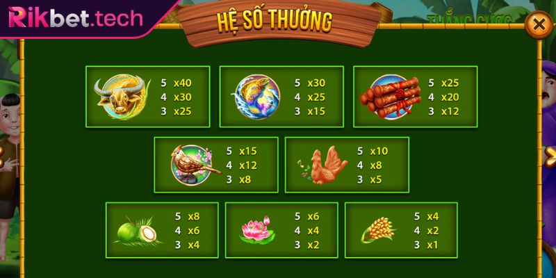 Những biểu tượng xuất hiện trong Nổ Hũ Thằng Bờm